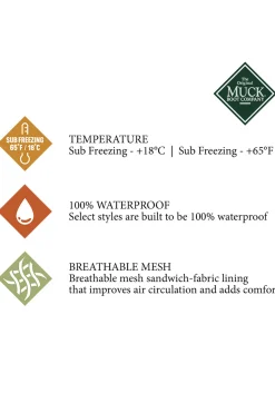 Online Muck Boot Outscape Lace Up dame vanntette sko Fritidsko